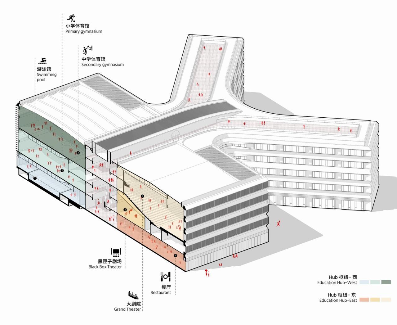 BIM建筑|Education Hub：HIS杭州国际学校 / 朱培栋-line+建筑事务所、gad