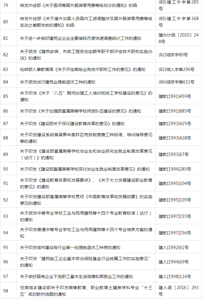 装配式政策|共404项│住房和城乡建设部关于废止和宣布失效部分行政规范性文件的公告