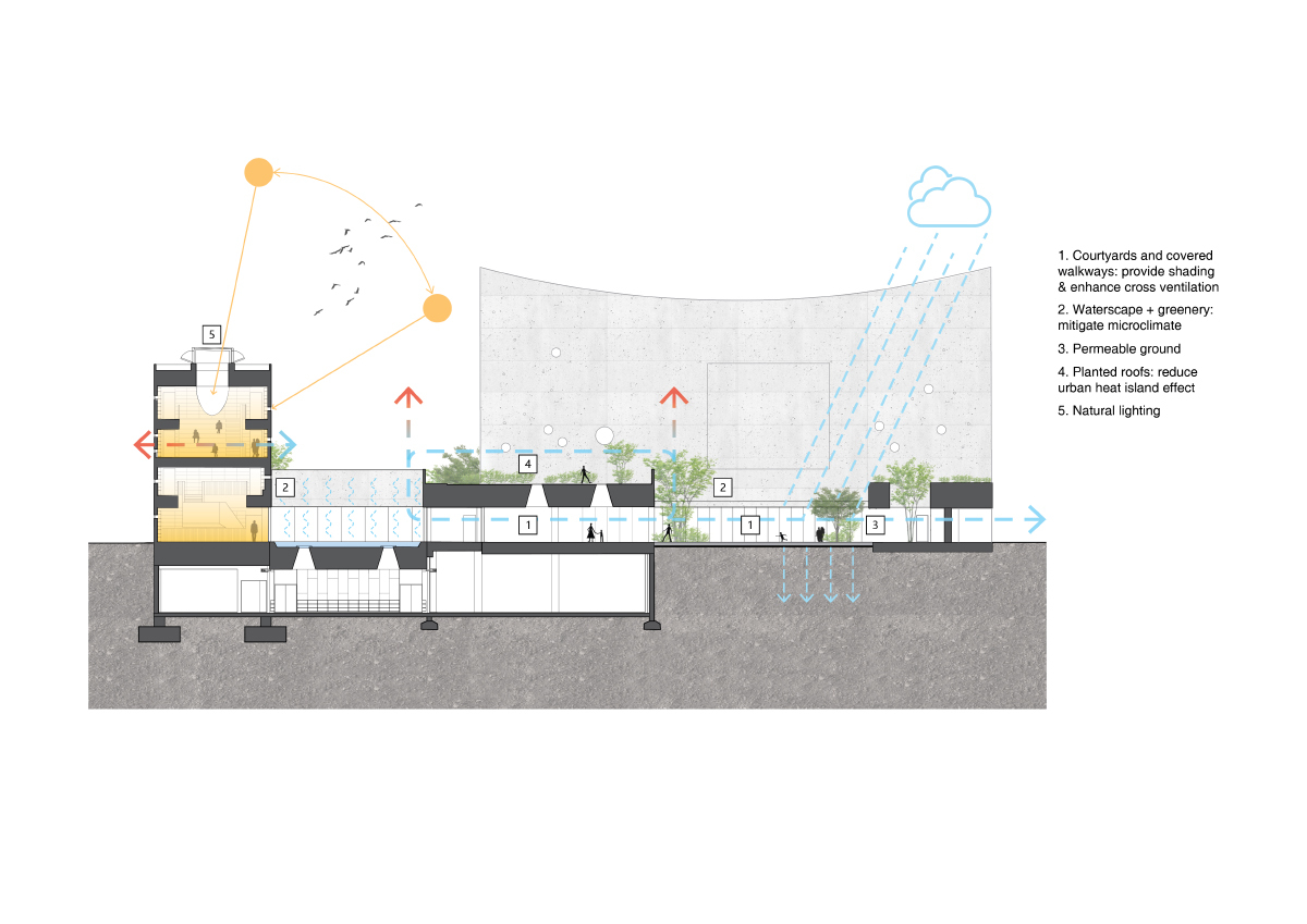 BIM建筑|山峰书院，苏州山峰双语学校文体中心 / OPEN 建筑事务所