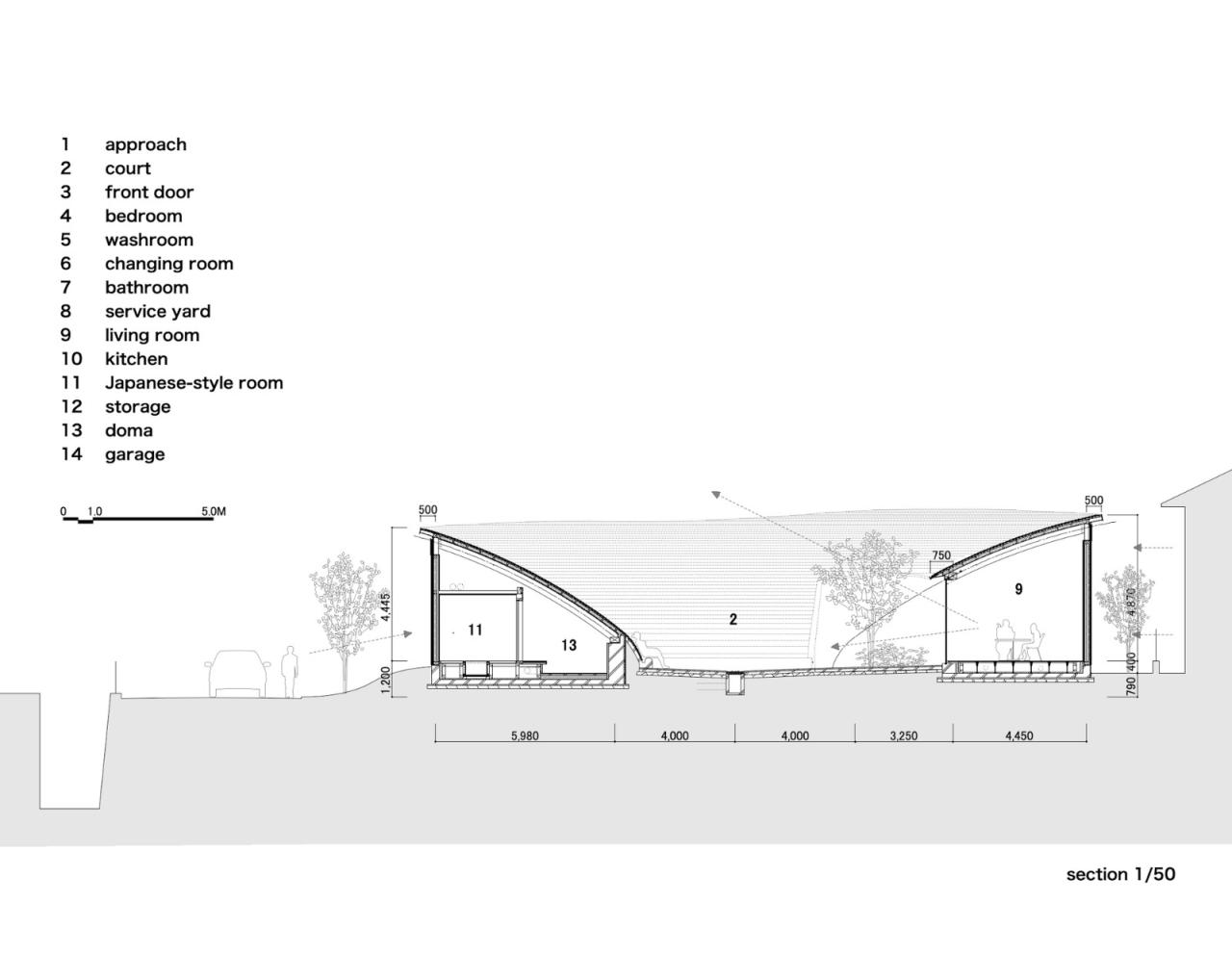 BIM建筑|天空之皿 / NKS Architects