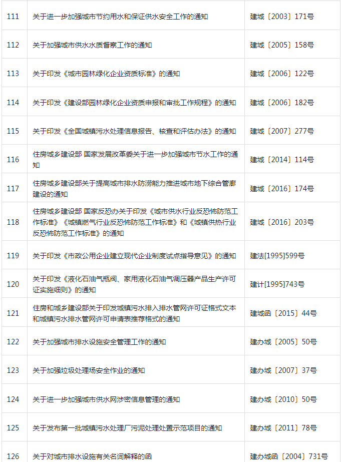 装配式政策|共404项│住房和城乡建设部关于废止和宣布失效部分行政规范性文件的公告