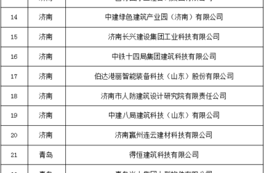 装配式政策|山东省住建厅公布82个新型建筑工业化产业基地名单-BIM建筑网