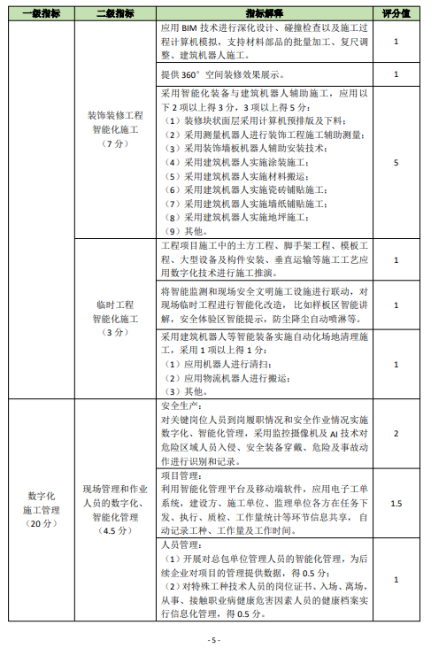 装配式政策|关于印发《佛山市房屋建筑项目智能建造水平评价指引试行》的通知