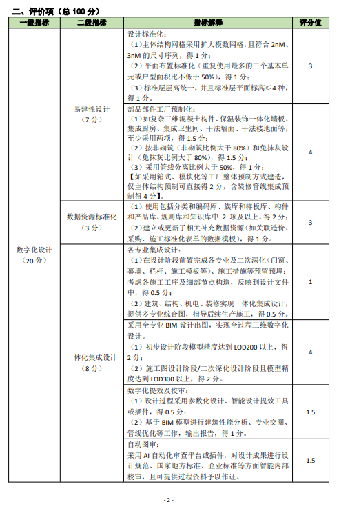 装配式政策|关于印发《佛山市房屋建筑项目智能建造水平评价指引试行》的通知