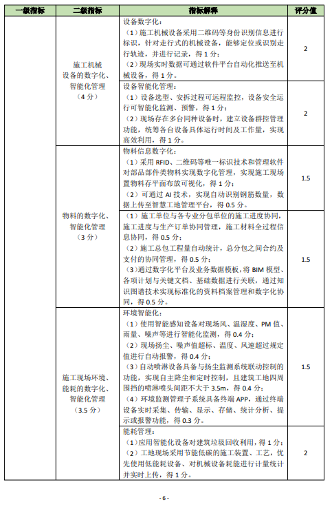 装配式政策|关于印发《佛山市房屋建筑项目智能建造水平评价指引试行》的通知