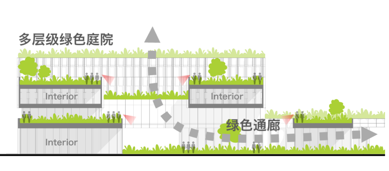 BIM建筑|京东方（成都）创新中心：“川渝特色”与“生态绿意”的智慧研发基地 / FTA