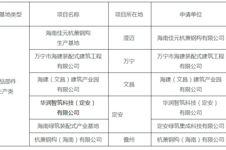 装配式政策|2023年海南省装配式建筑示范基地名单公示