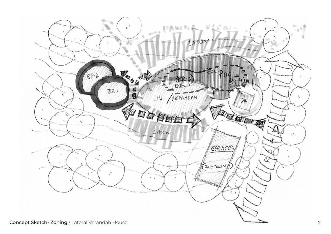 BIM建筑|侧廊之屋 / Malik Architecture