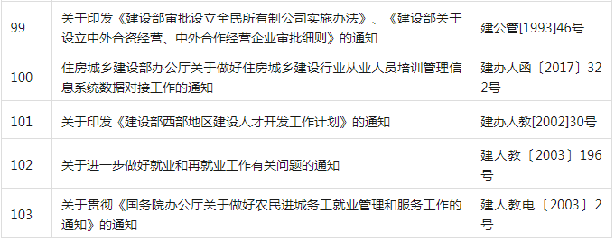 装配式政策|共404项│住房和城乡建设部关于废止和宣布失效部分行政规范性文件的公告