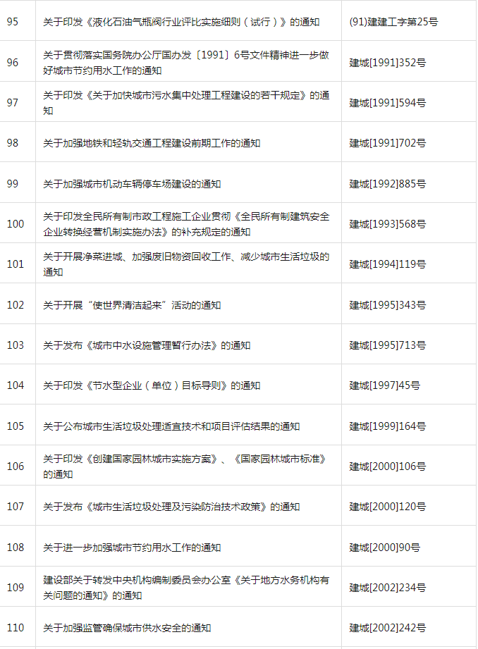 装配式政策|共404项│住房和城乡建设部关于废止和宣布失效部分行政规范性文件的公告