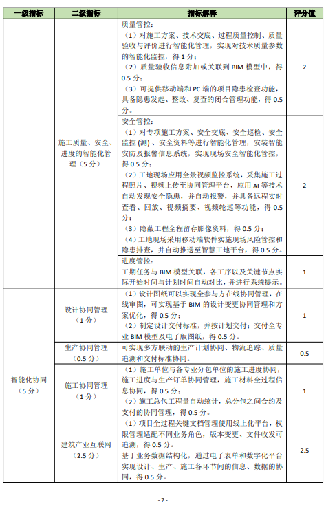 装配式政策|关于印发《佛山市房屋建筑项目智能建造水平评价指引试行》的通知