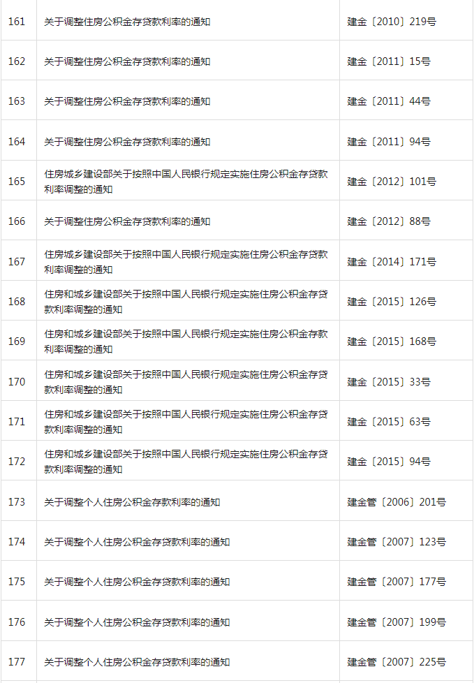 装配式政策|共404项│住房和城乡建设部关于废止和宣布失效部分行政规范性文件的公告