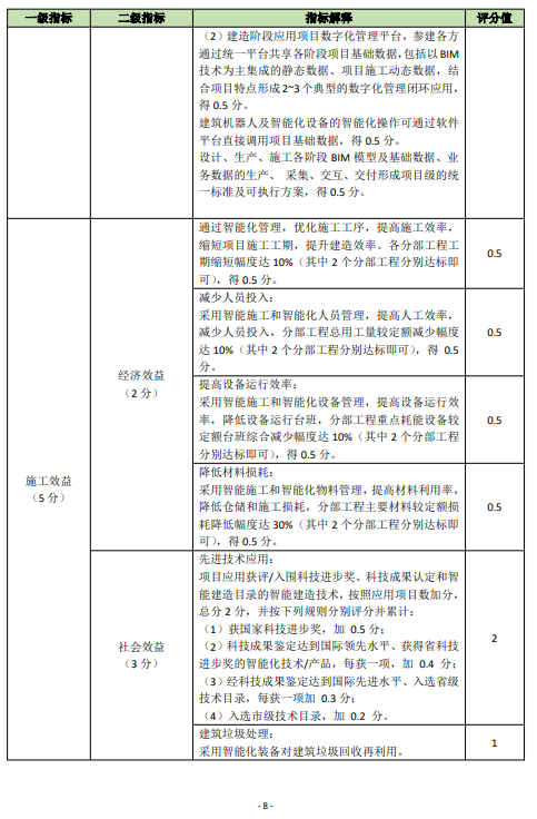 装配式政策|关于印发《佛山市房屋建筑项目智能建造水平评价指引试行》的通知