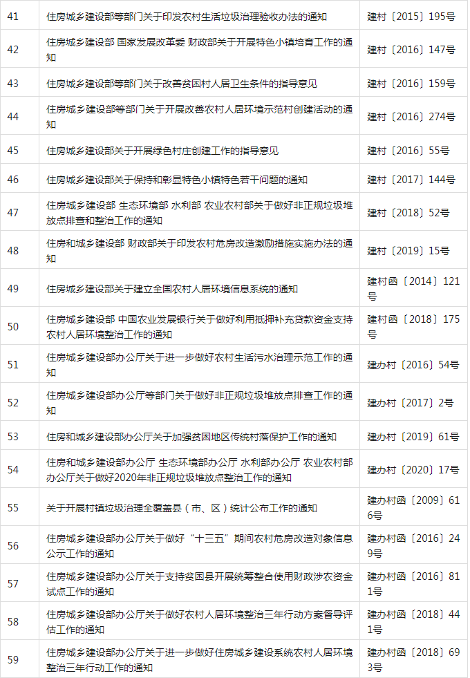 装配式政策|共404项│住房和城乡建设部关于废止和宣布失效部分行政规范性文件的公告