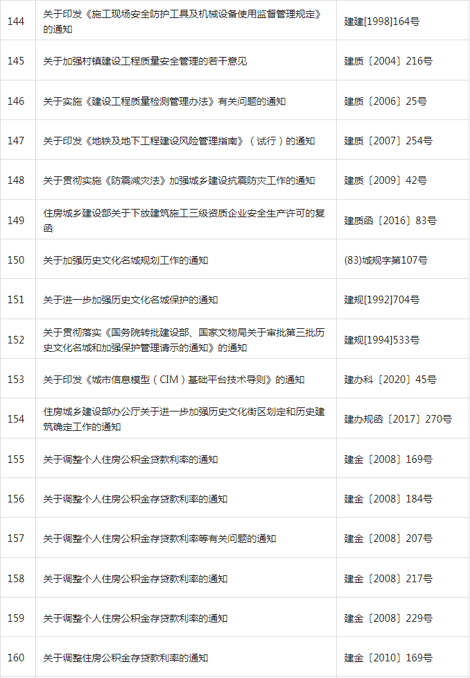 装配式政策|共404项│住房和城乡建设部关于废止和宣布失效部分行政规范性文件的公告