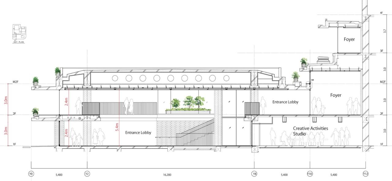 BIM建筑|枚方表演与视觉艺术中心 / 日建设计