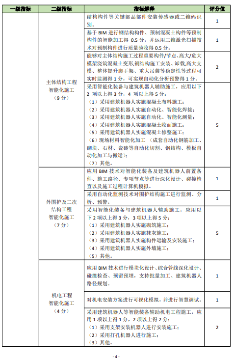 装配式政策|关于印发《佛山市房屋建筑项目智能建造水平评价指引试行》的通知
