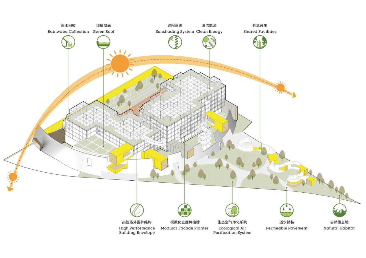 BIM建筑|三里亭幼儿园：点亮社区的星火 / goa大象设计+江南管理中标方案