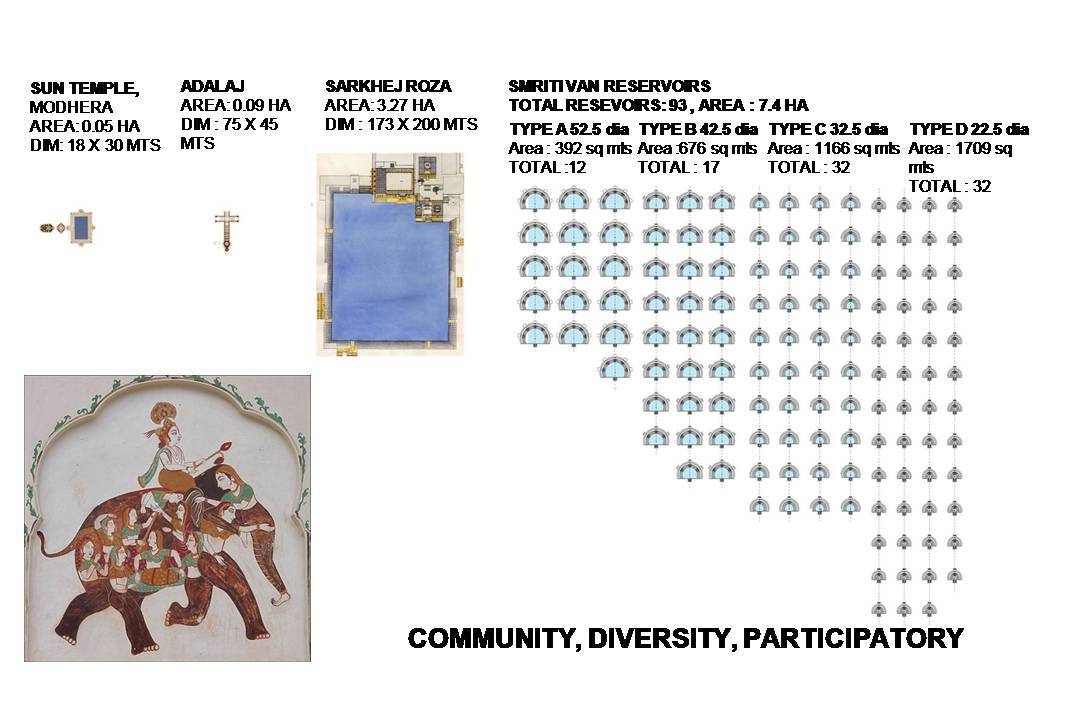 BIM建筑|Smritivan地震纪念碑 / Vastushilpa Sangath