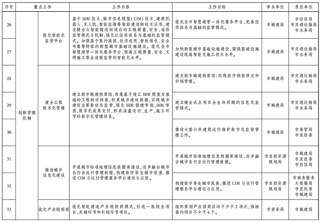 装配式政策|武汉发布智能建造试点城市建设实施方案