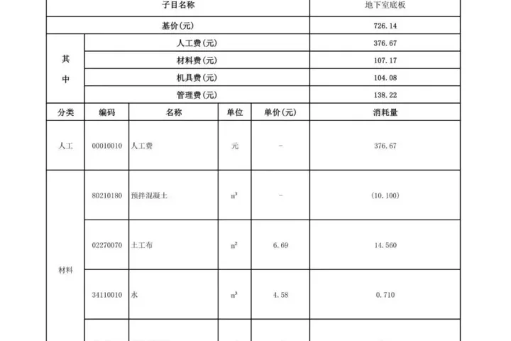 装配式政策|佛山市建设工程造价服务中心印发《首批智能建造（建筑机器人）定额子目（试行）》