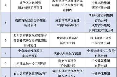 装配式政策|名单公布！2023年度四川省智能建造试点项目-BIM建筑网