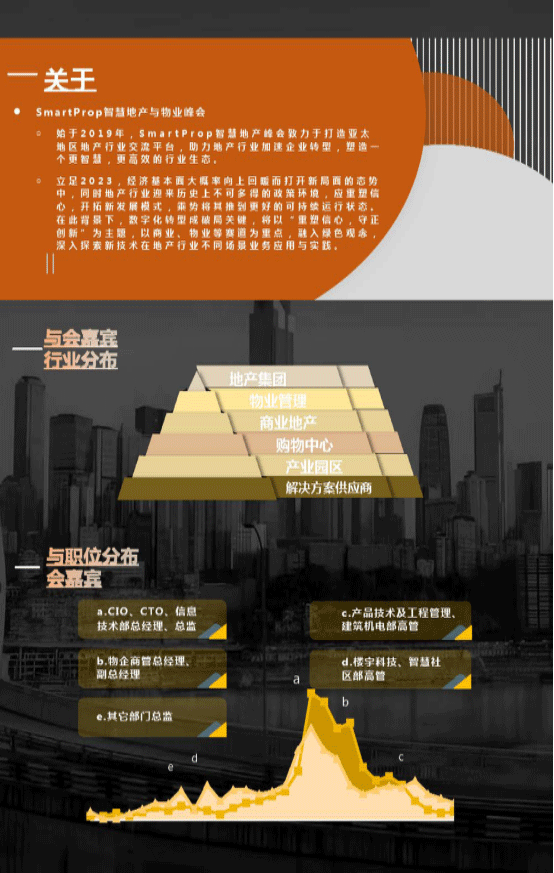 【2023 峰会预告】第五届SmartProp智慧地产与物业峰会