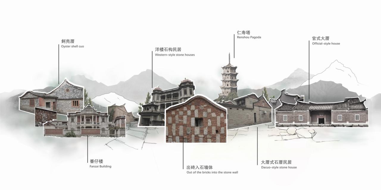 BIM建筑|砖石之筑：惠安县崇武古镇文化综合体建筑设计 / 外行建筑