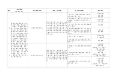 装配式政策|《温州市智能建造试点城市实施方案》印发-BIM建筑网