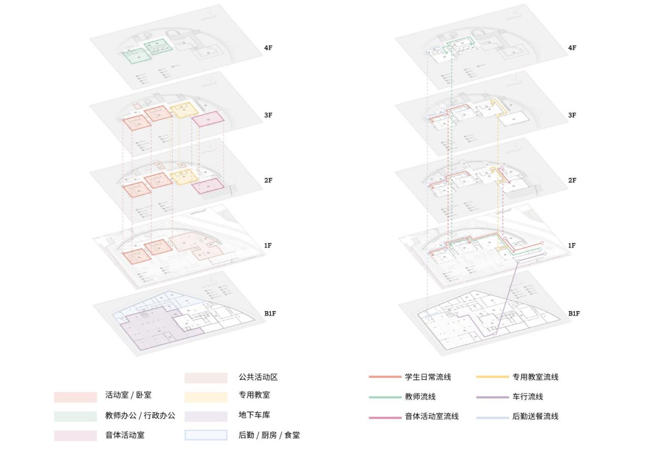 BIM建筑|三里亭幼儿园：点亮社区的星火 / goa大象设计+江南管理中标方案