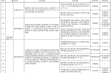 装配式政策|武汉发布智能建造试点城市建设实施方案-BIM建筑网