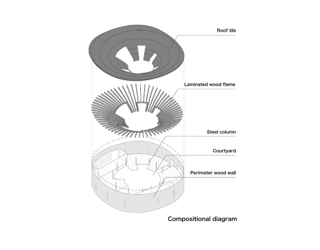 BIM建筑|天空之皿 / NKS Architects
