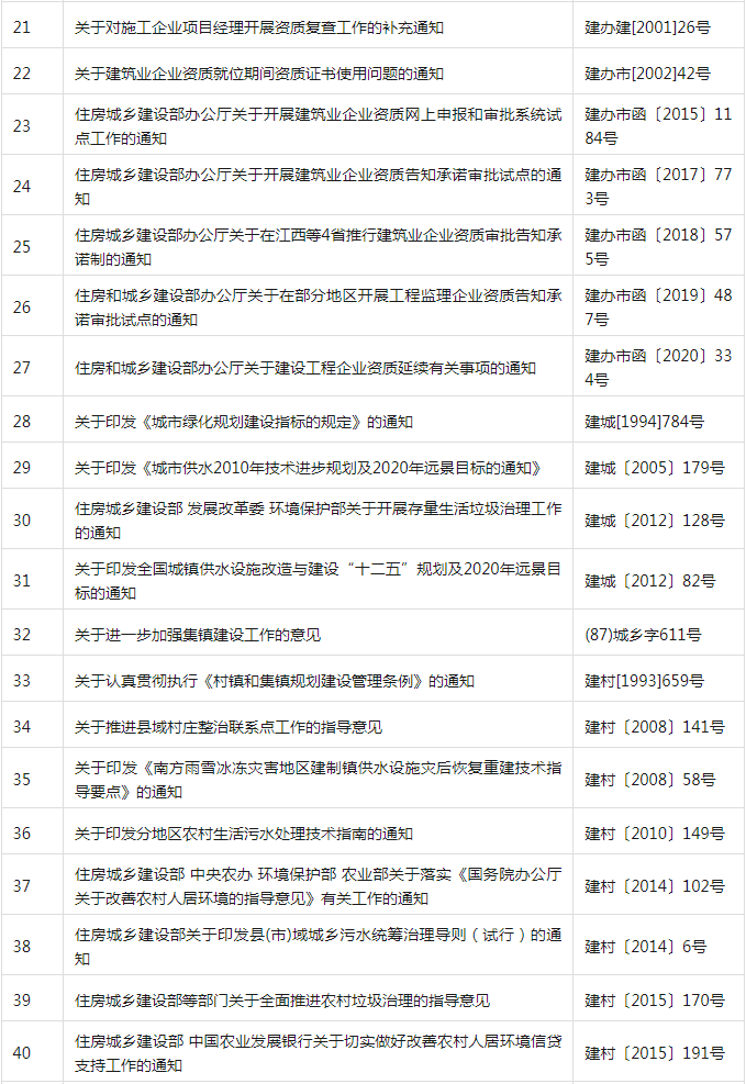 装配式政策|共404项│住房和城乡建设部关于废止和宣布失效部分行政规范性文件的公告