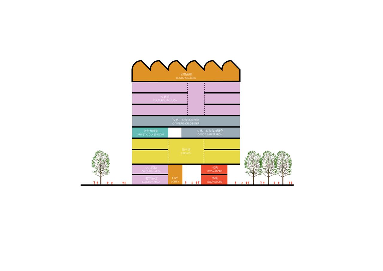 BIM建筑|社区源点：坪地街道综合文体中心方案 /也似建筑+广州市城市规划勘测设计研究院（GZPI）