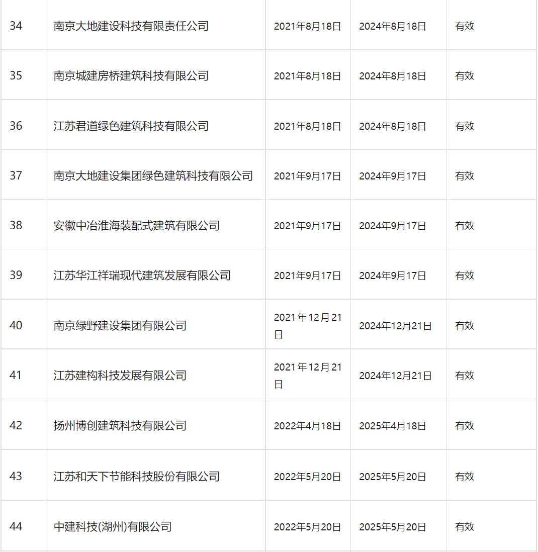装配式政策|南京市装配式建筑工程部品部件生产技术能力登记情况通告