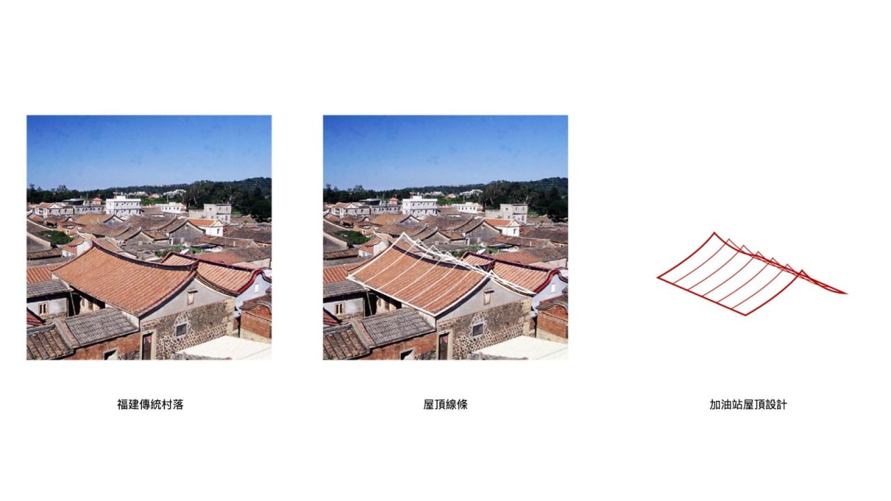 BIM建筑|平潭利群友联加油站 / 间外建筑工作室