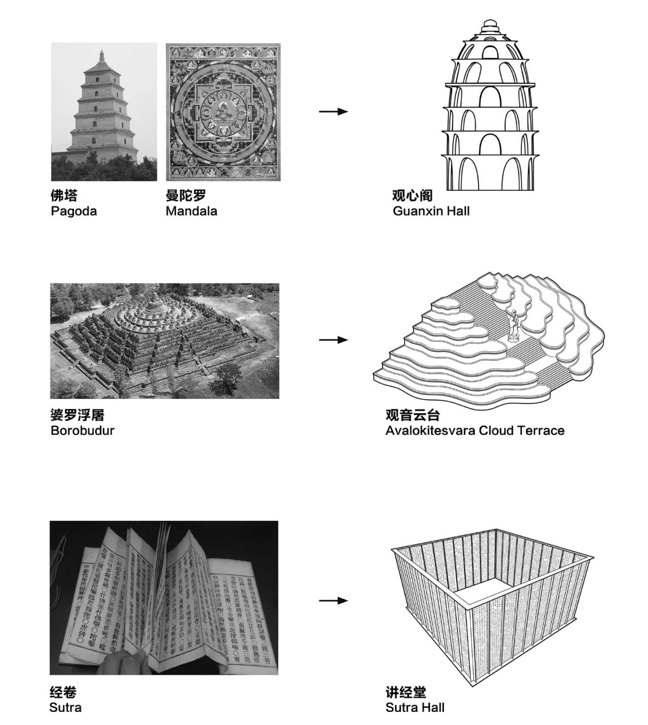 BIM建筑|祖山济心寺·木佛博物馆 /建筑营设计工作室