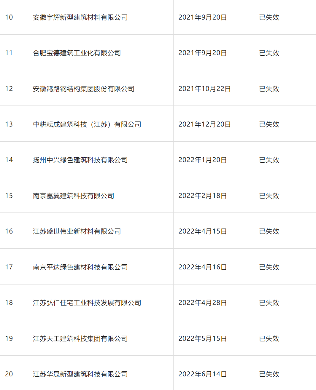 装配式政策|南京市装配式建筑工程部品部件生产技术能力登记情况通告