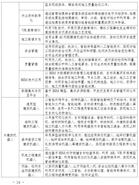 装配式政策|关于印发《关于加快推进福建省智能建造发展的工作方案》的通知