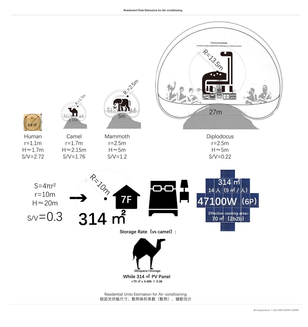 BIM建筑|出太阳纪-融光城市 / 厸建筑联合团队