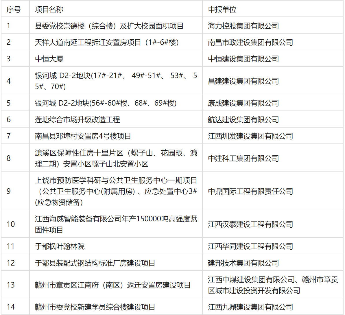 装配式政策|关于江西省装配式建筑示范工程案例（第一批）的公示