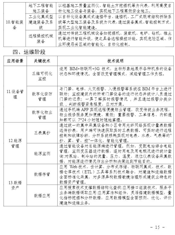 装配式政策|关于印发《关于加快推进福建省智能建造发展的工作方案》的通知