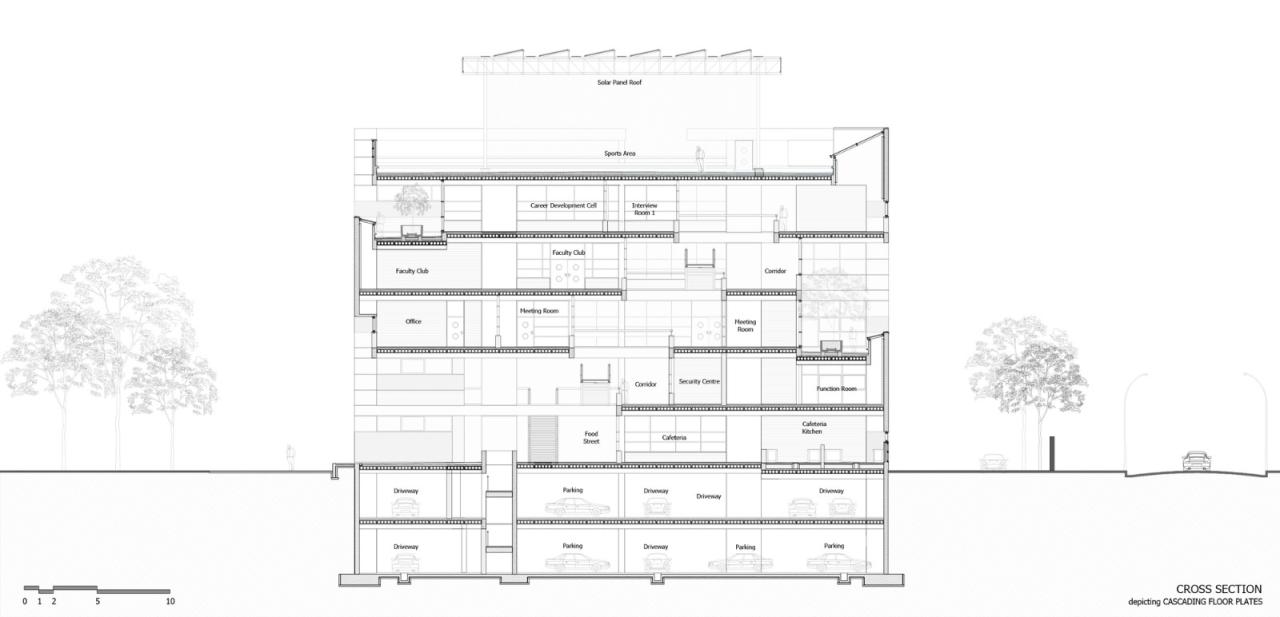 BIM建筑|艾哈迈达巴德大学中心 / Stephane Paumier Architects
