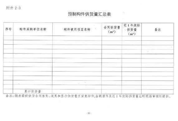 装配式政策|关于印发《福建省预制混凝土构件工厂综合评价管理办法（试行）》的通知