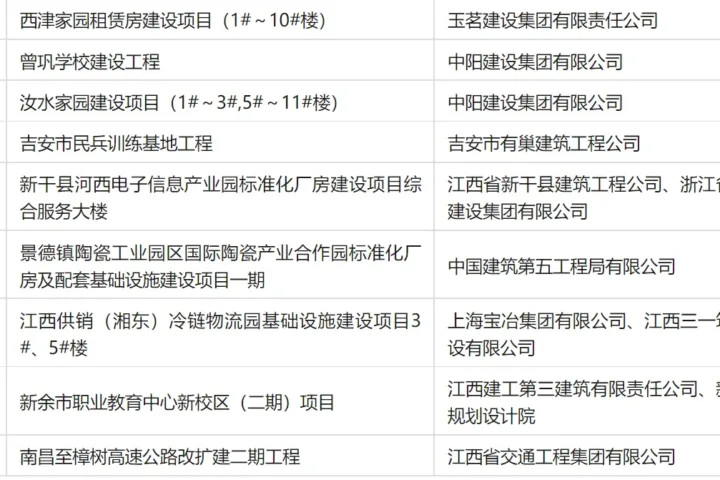 装配式政策|关于江西省装配式建筑示范工程案例（第一批）的公示