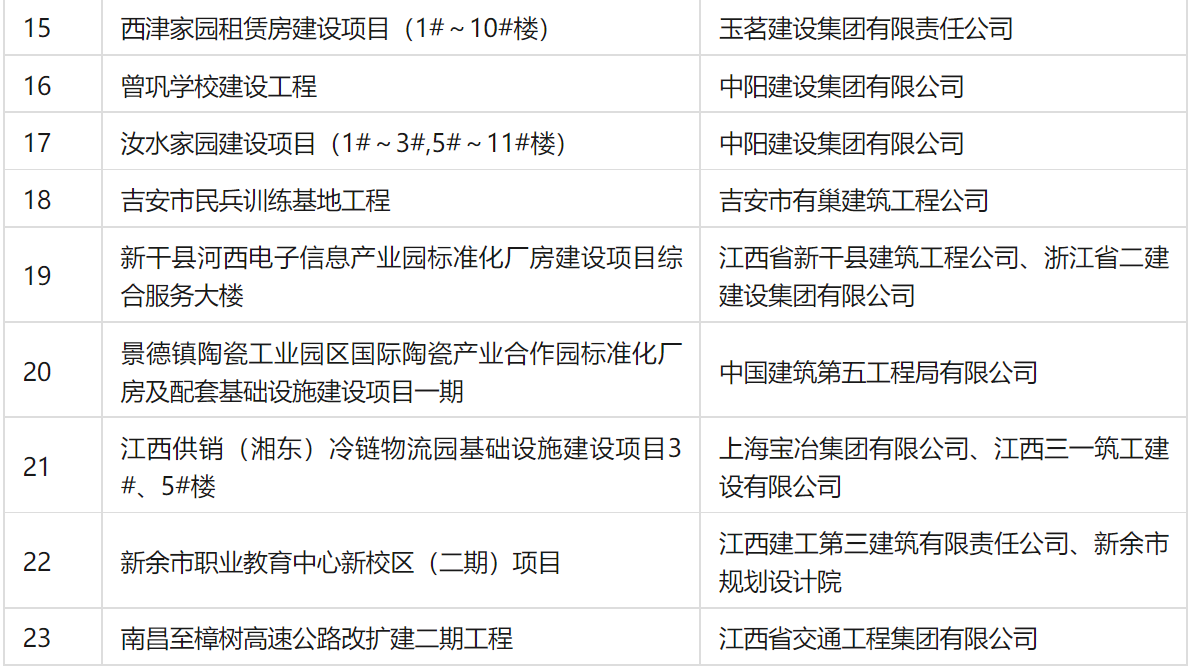 装配式政策|关于江西省装配式建筑示范工程案例（第一批）的公示