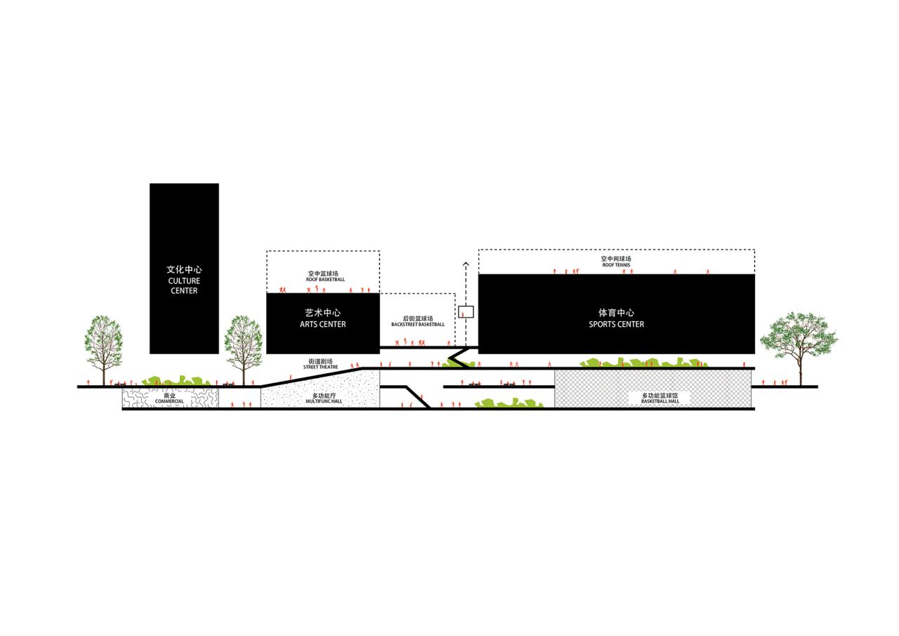 BIM建筑|社区源点：坪地街道综合文体中心方案 /也似建筑+广州市城市规划勘测设计研究院（GZPI）