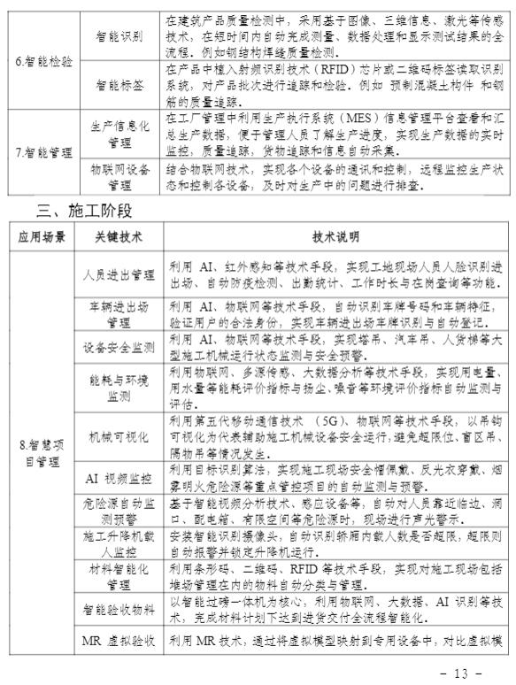 装配式政策|关于印发《关于加快推进福建省智能建造发展的工作方案》的通知
