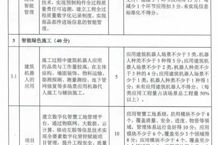 装配式政策|陕西│关于印发《西安市智能建造建筑工程项目创建指导意见(试行)》的通知