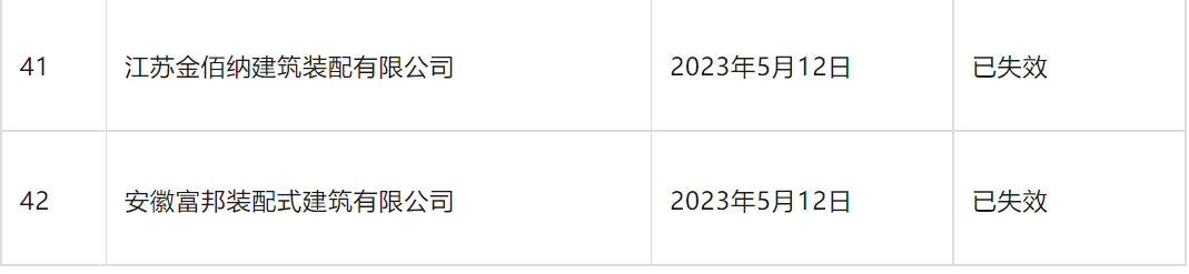 装配式政策|南京市装配式建筑工程部品部件生产技术能力登记情况通告